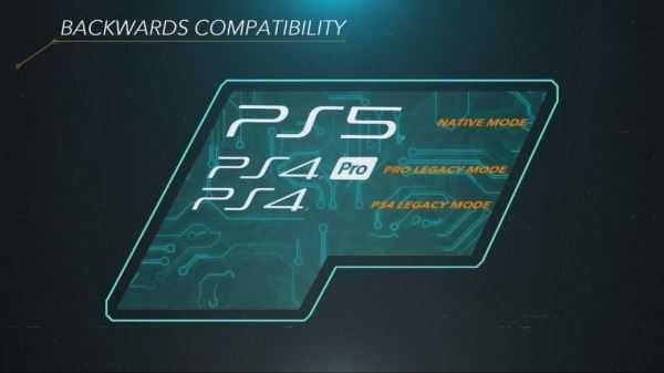 Презентация PlayStation 5: начинка и особенности будущей консоли Sony