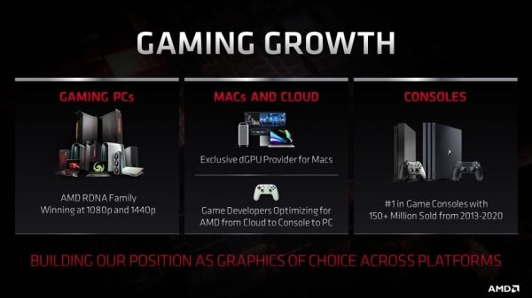 AMD раскрыла информацию о суммарных продажах PlayStation 4 и Xbox One
